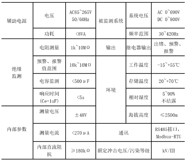 工业IT绝缘监测及故障定位产品