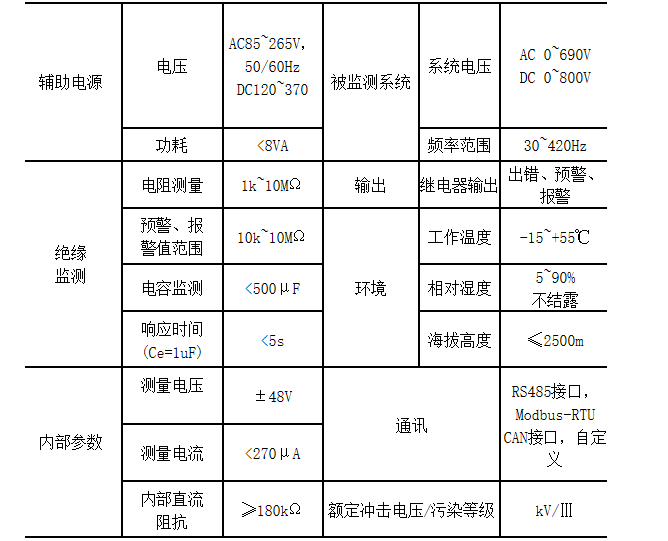 工业IT绝缘监测及故障定位产品