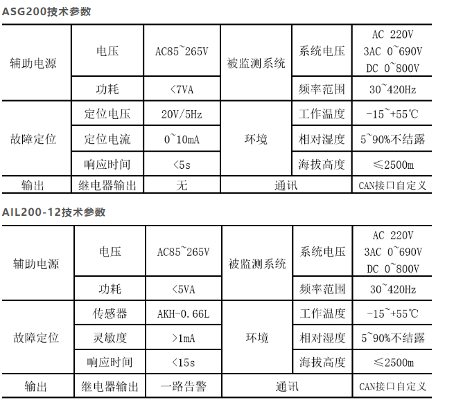 工业IT绝缘监测及故障定位产品