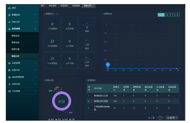 路灯安全用电云平台简介