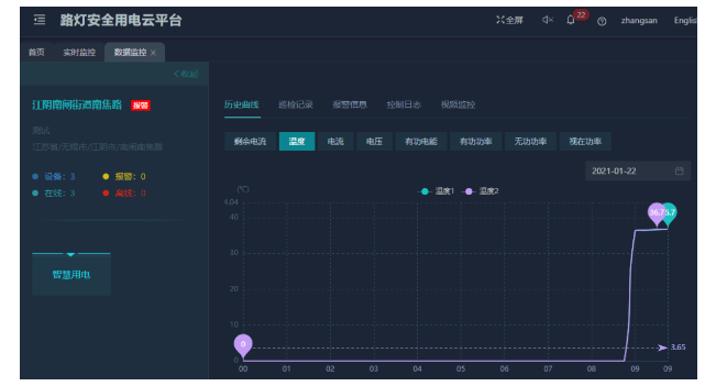 路灯安全用电云平台简介