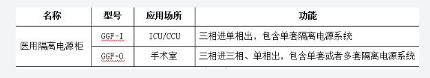 医用隔离电源监控系统解决方案