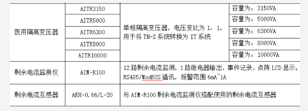 医用隔离电源监控系统解决方案