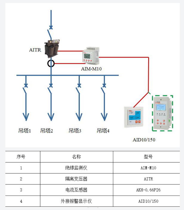 医用隔离电源监控系统解决方案