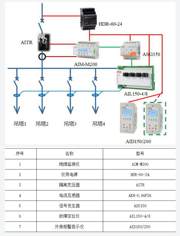 医用隔离电源监控系统解决方案