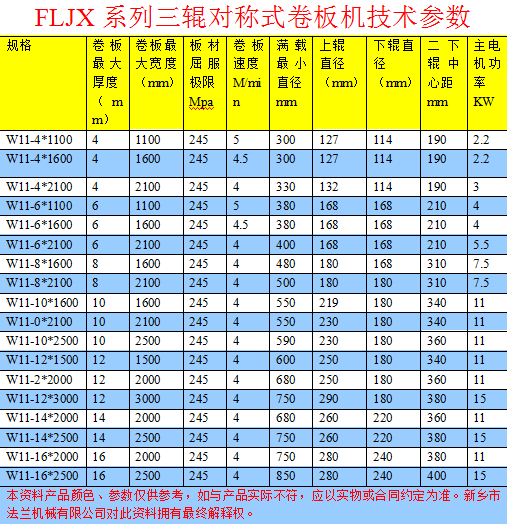  三輥卷板機(jī)的優(yōu)缺點(diǎn)_三輥卷板機(jī)的優(yōu)缺點(diǎn)是什么