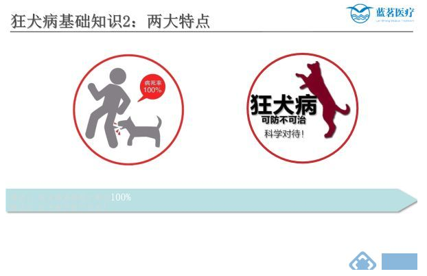 关于犬伤清洗机采购 蓝茗犬咬伤清创机中标