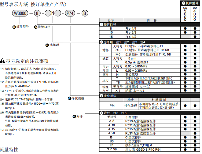 W2000-8-W-F1喜开理减压阀使用组成