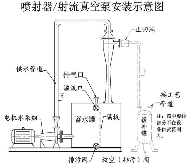 三级蒸汽喷射泵原理图图片
