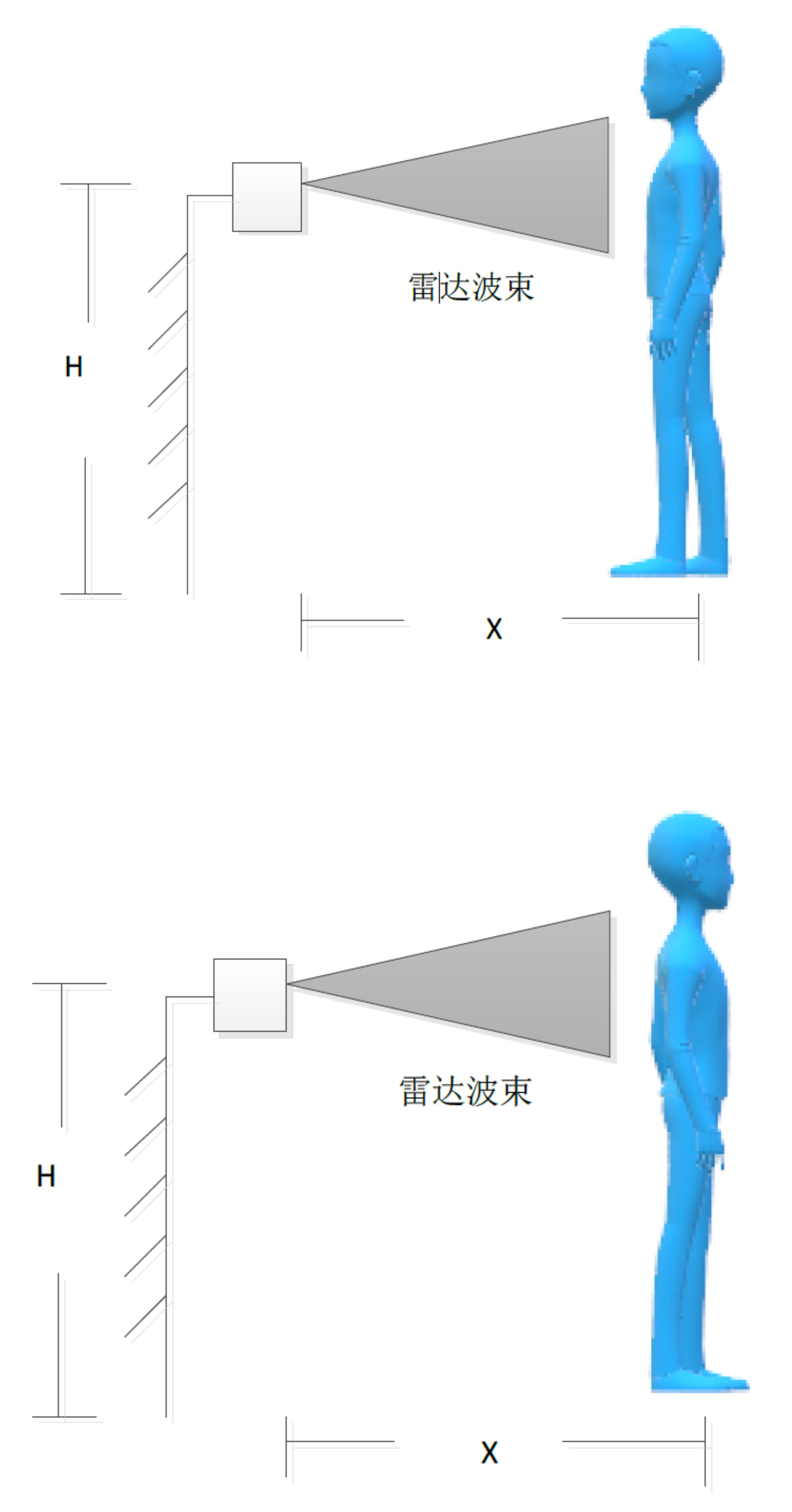 alrsm01生命体征检测雷达毫米波生命保护产品智慧产品