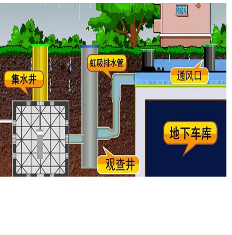 虹吸排水系统虹吸排水板海绵城市成本低