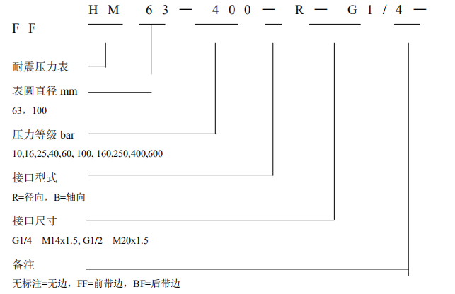 德国HDYAC的耐震压力表使用标准