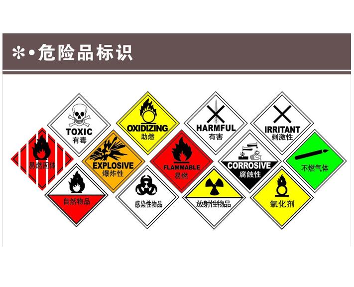 ghs公示标签化学品出口报告