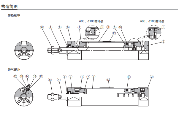 运行方式CDG5BN50SR-50原装SMC不锈钢气缸