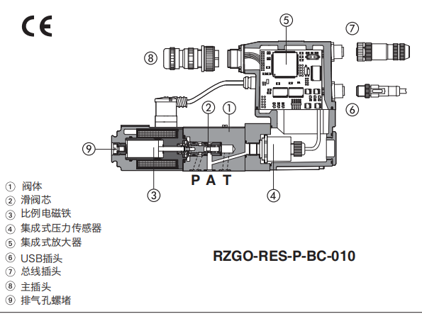 介绍一款ATOS直动式减压阀工作原理