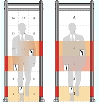  金属安检门租赁，单区金属安检门，