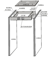  安检门 六区防水型数码安检门 六区位安检门