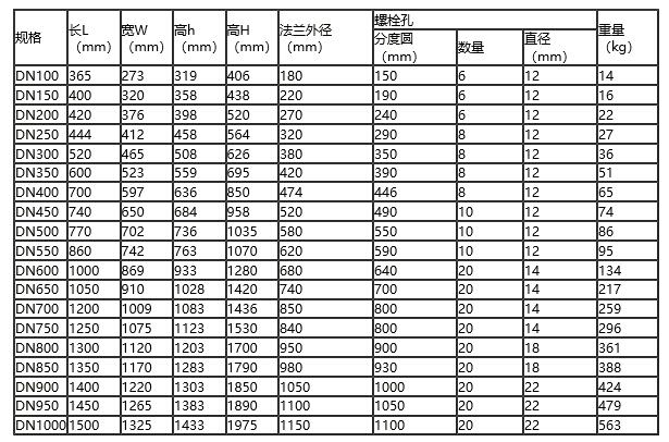 粉尘管道防爆阀 除尘管道泄爆阀单向隔爆阀