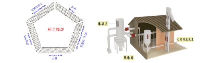 无焰泄放装置 除尘器泄压阻火器