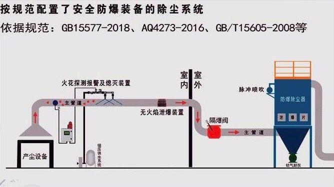 无火焰泄爆装置无焰泄压装置