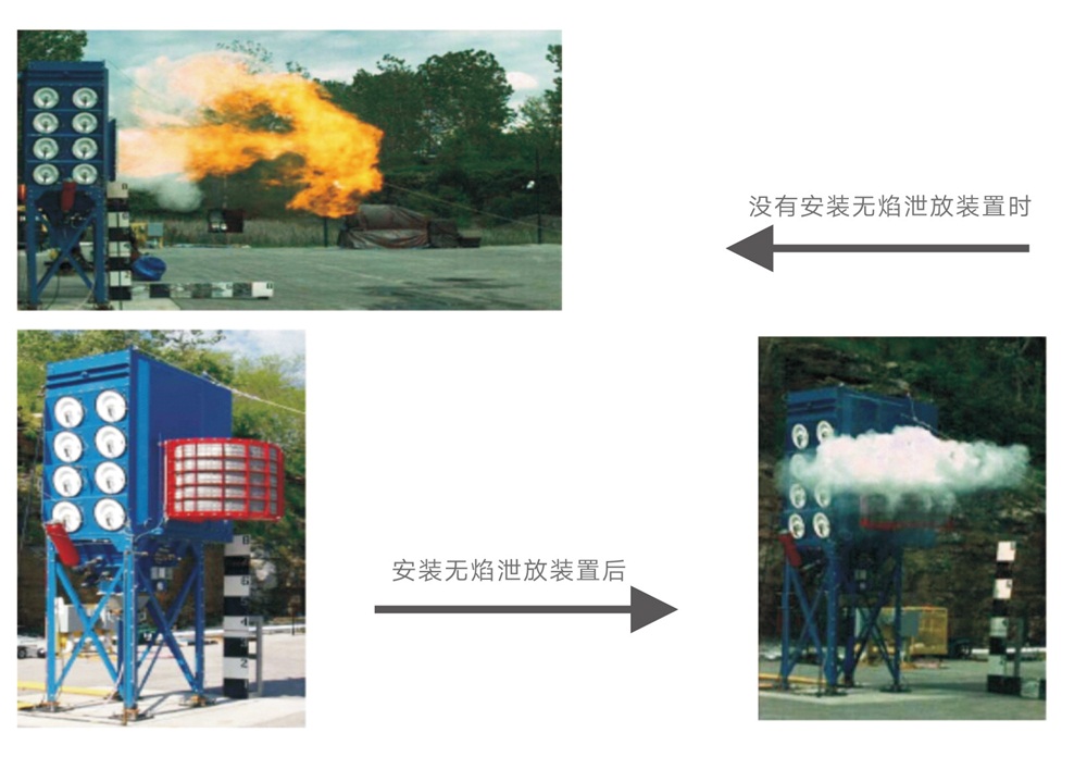 无火焰泄爆装置无焰泄压装置