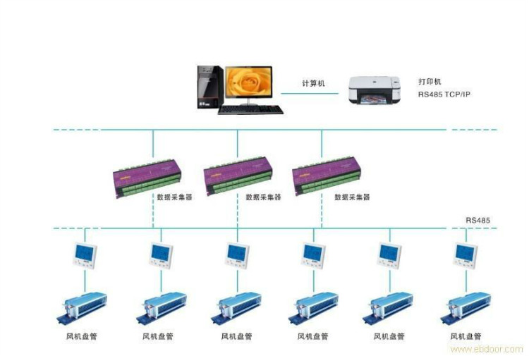 空调装置工程费用由哪几部分所组成 空调装置工程费用组成部分介绍【详解】