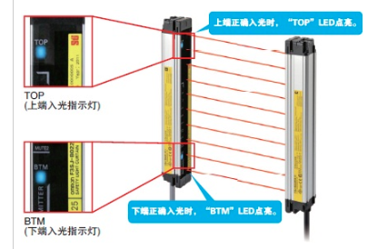 日本omron安全光幕F3SJ系列抗干扰