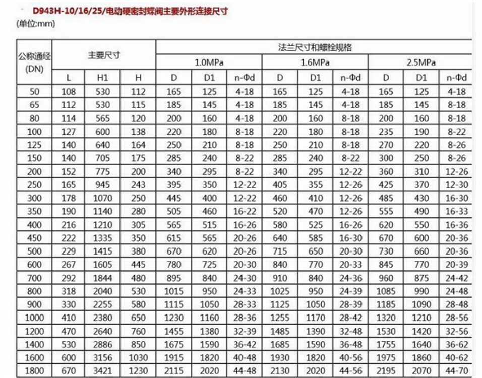 攻亿 排水管道电动蝶阀 d943h-16c dn400智能开关型电动蝶阀