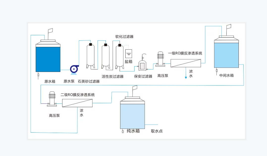 蘇州反滲透設備純水設備純化水設備ljcsq01