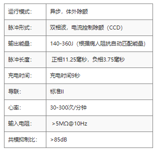 德国普美康自动体外除颤仪资质齐全厂家直售