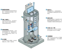 一体化预制泵站  水泵泵壳、叶轮材质要求