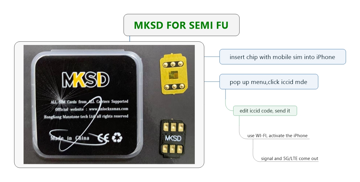 MKSD4 rsim black sim unlock chip iccid carrier Menu pop-up