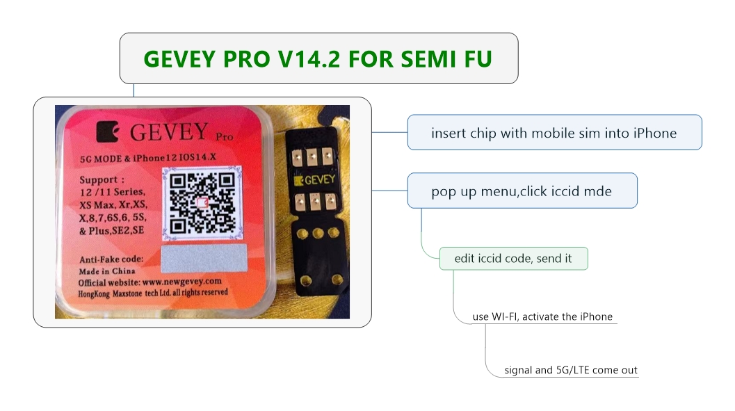 GEVEY-Pro v14  ios14.x RSIN unlock sim card 5G for IPHONE