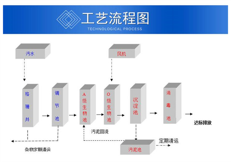 涂装喷漆废水处理设备 一体化喷漆房污水处理设备