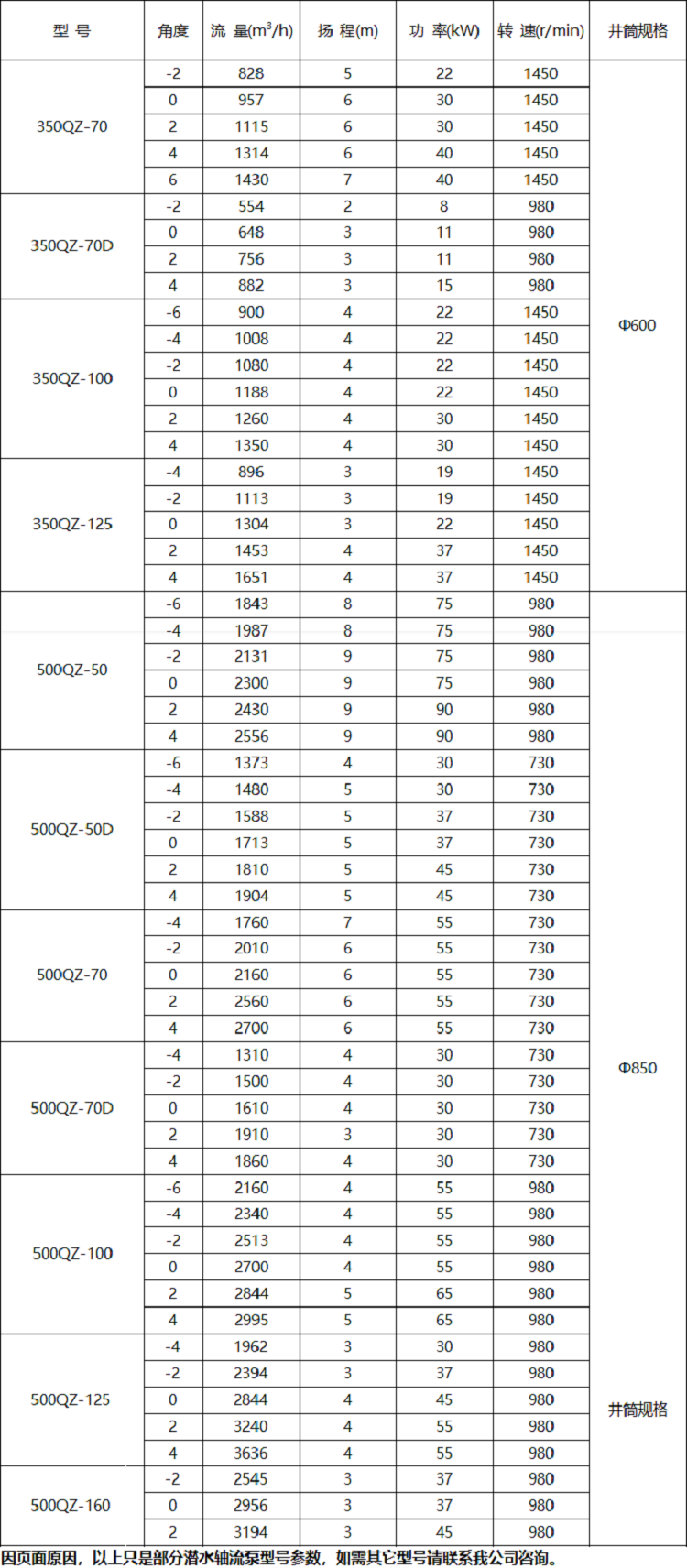 立式轴流水泵型号参数图片