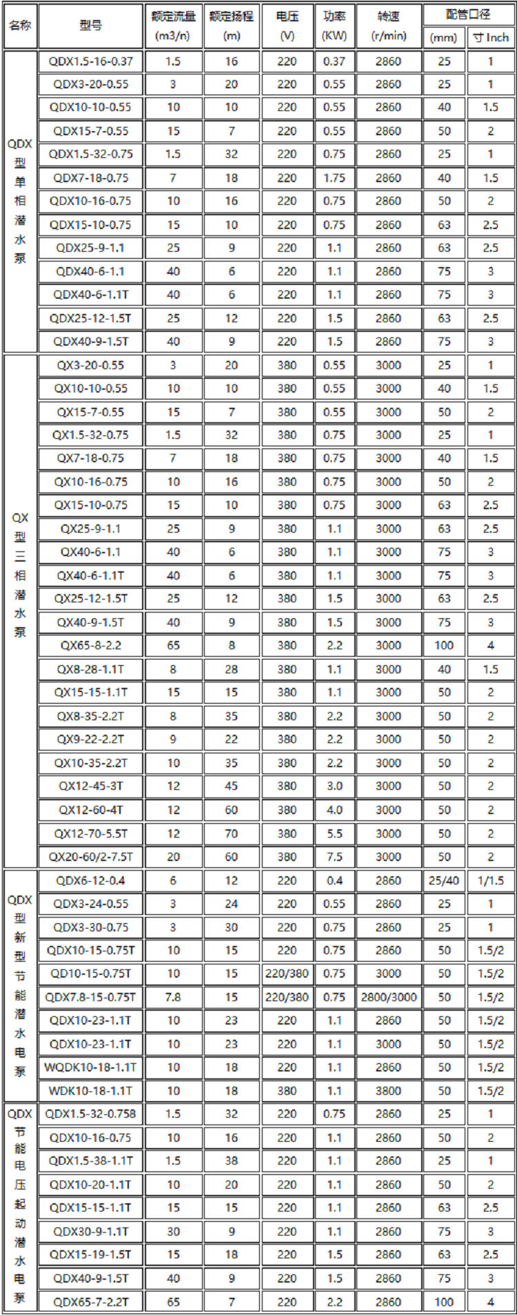 潜水泵出铜率表图片