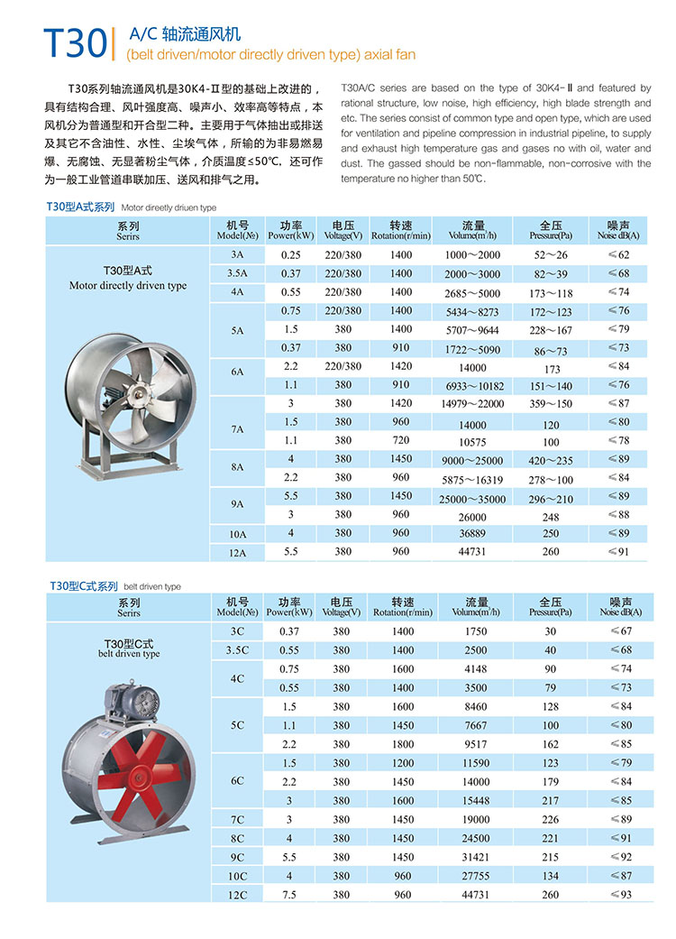 德通风机参数图片