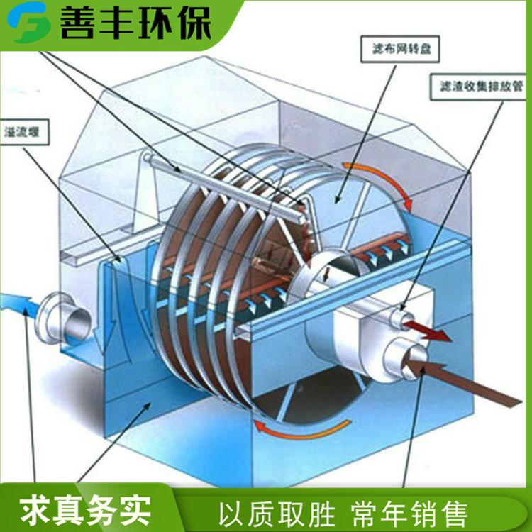 餐厨污水处理设备全自动生物转盘过滤器善丰环保