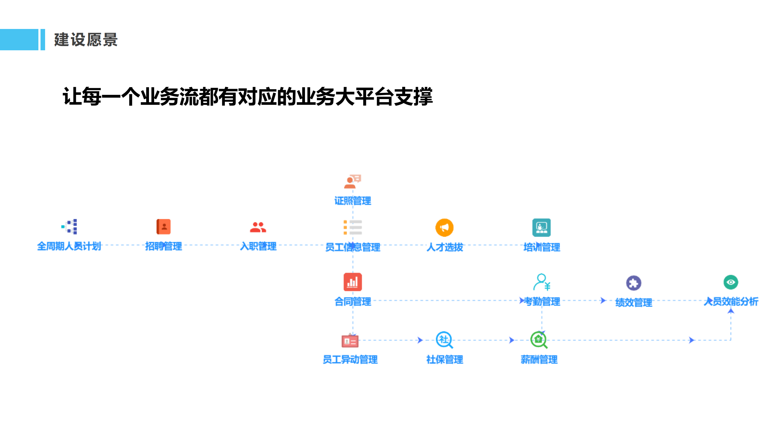 新疆伊犁员工通道