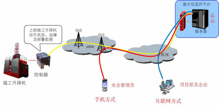 山西大同建筑劳务实名制