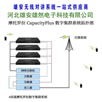 安保无线对讲系统 北京摩托罗拉对讲机基站建设