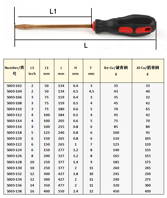 一字螺丝刀型号及规格图片