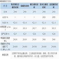 碳化硅砖欢迎定做 加工异型碳化硅砖 销售高温炉碳化硅砖 宏丰耐材