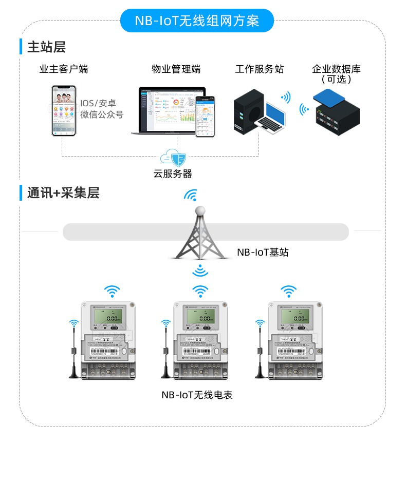 杭州百富DDZY532-Z单相载波智能电表 远程预付费多费率电度表