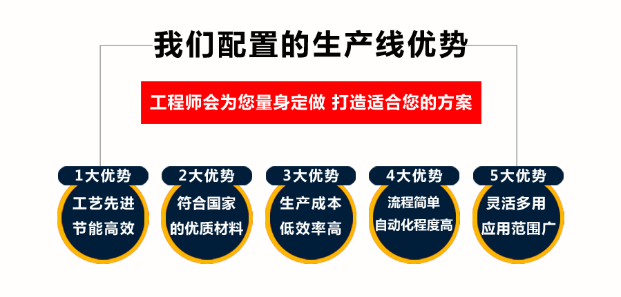 大型面粉加工设备_面粉加工设备小型_面粉加工厂设备