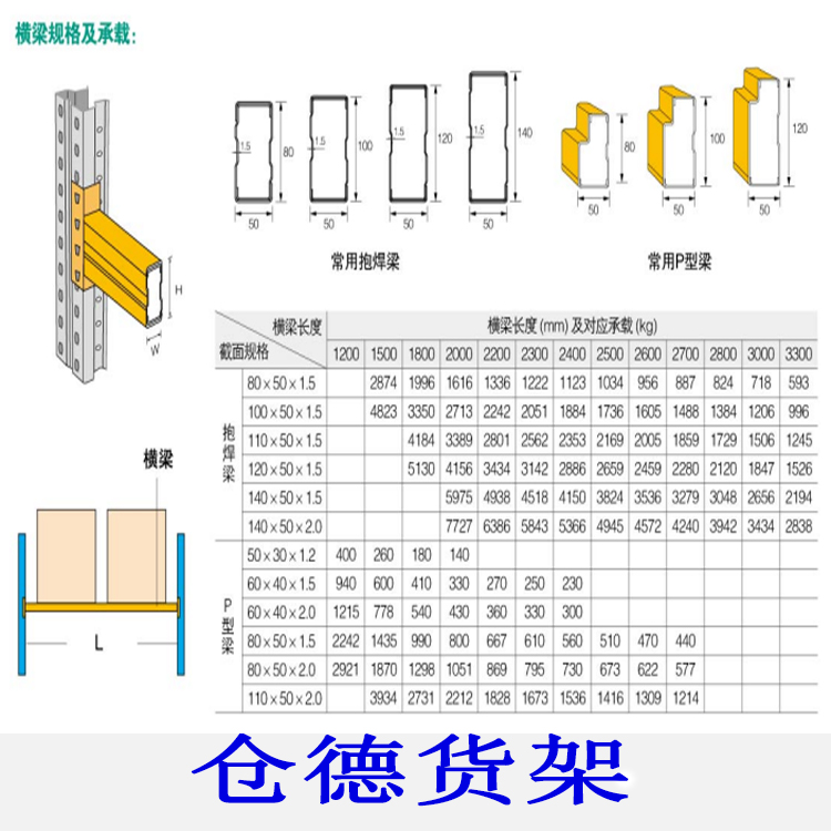 3,貨架為組裝式結構,橫樑通過掛件焊接與立柱片衝孔卡接,省時省力