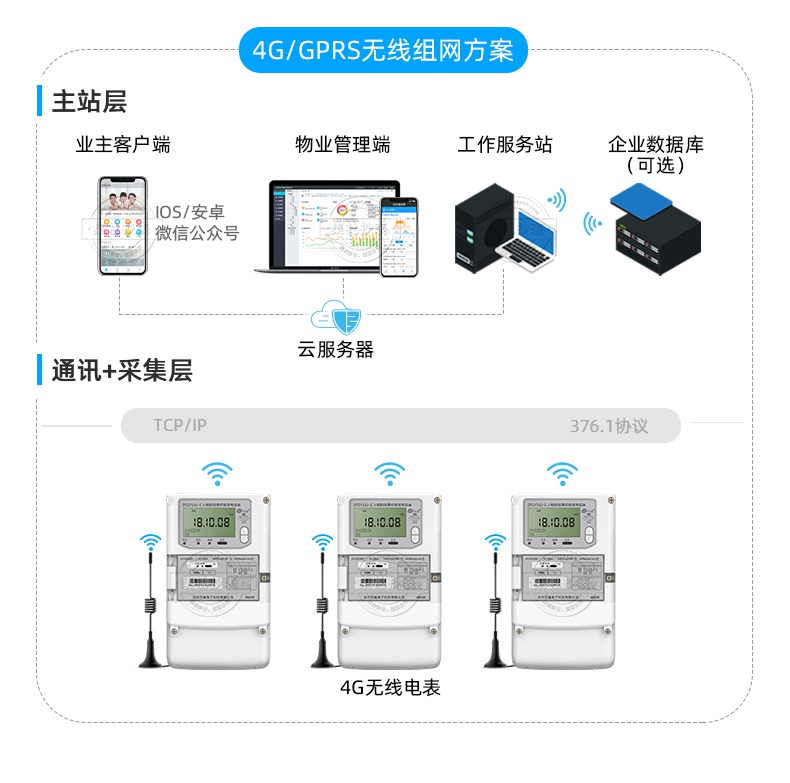 企业用4G抄表电表 百富DTZY532-Z三相智能电表 送预付费系统
