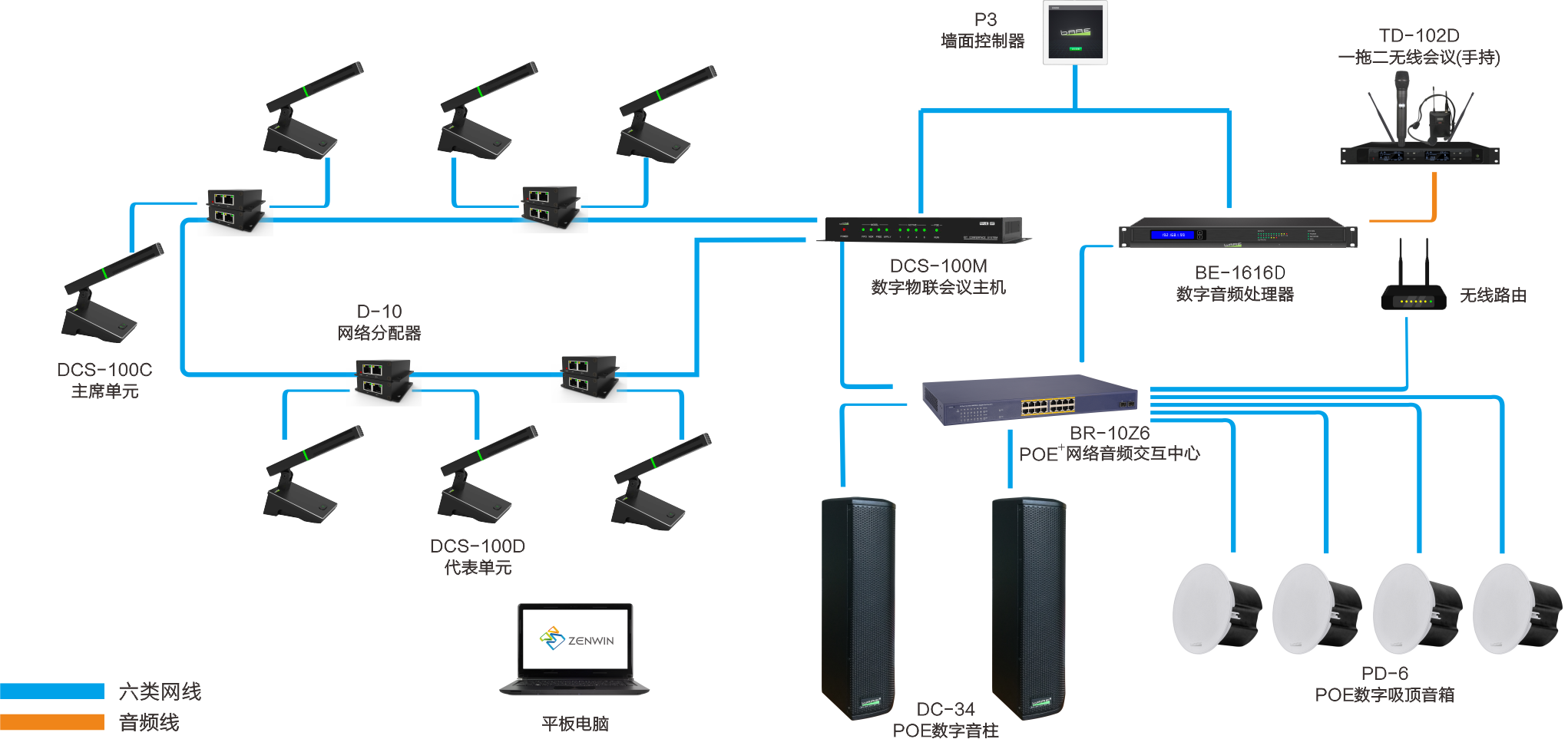 一室一缆改造会议系统dnetiot数字会议系统为您实现