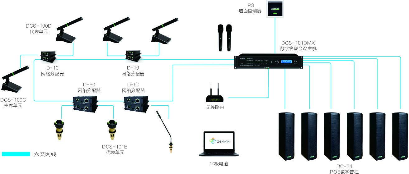 会议系统连接示意图图片