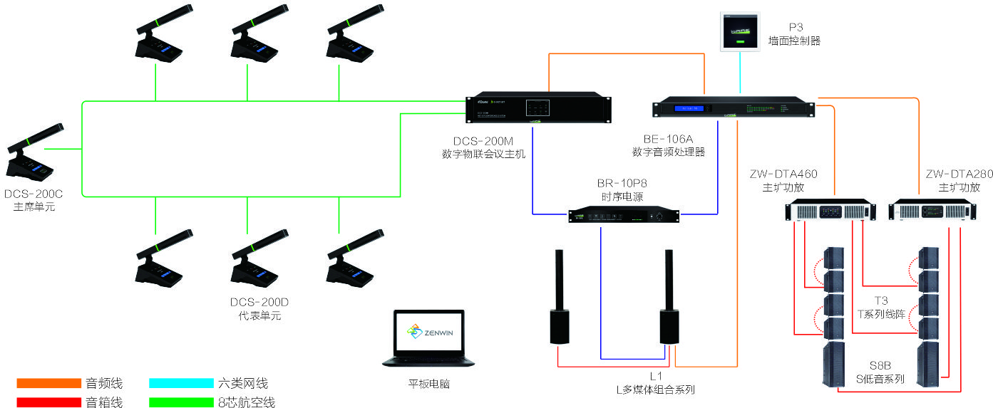 会议系统连接示意图图片